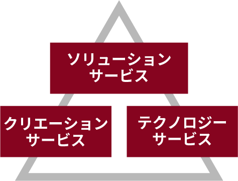 ノビタスの強み